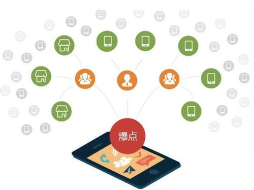 禹会为什么越来越多的企业通过软文营销来引流